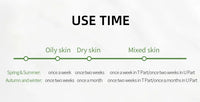 Matcha Skin Repair Gel